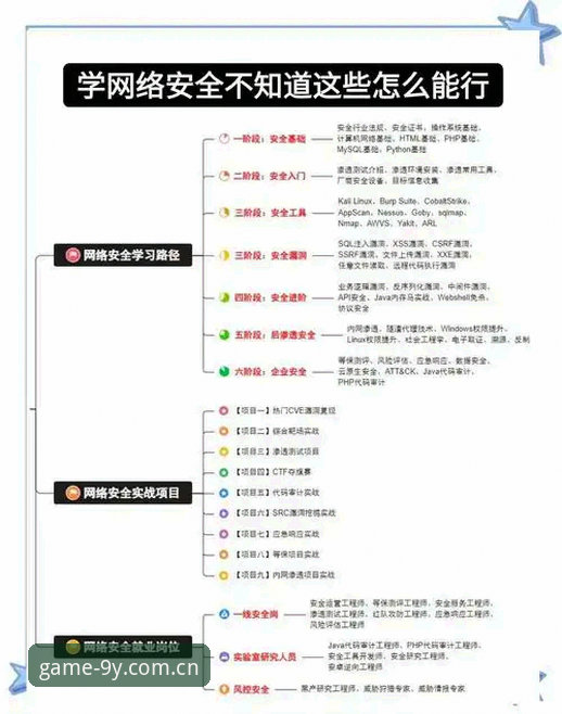 九游app官方实用指南：从入门到精通的必备知识